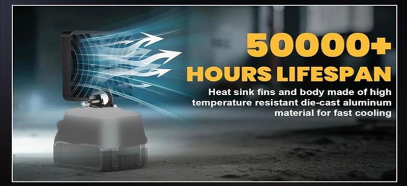 🔥Last Day-49%OFF - High brightness floodlight - for all power tool batteries