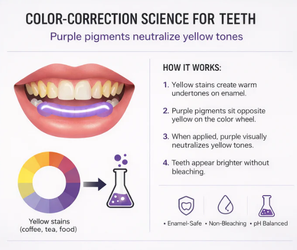 Teeth Whitening Strips