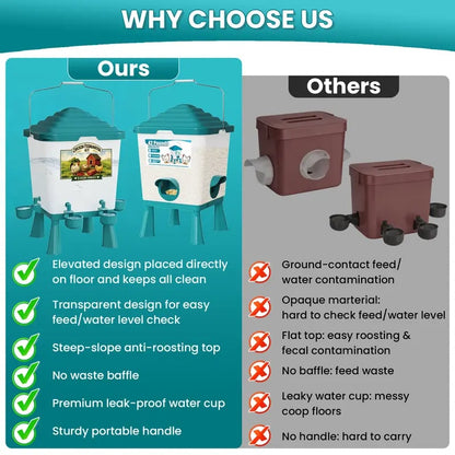 🐔 42LB Chicken Feeder & 5 Gal Waterer Set – No-Waste Auto Poultry Feeder with Cups – Complete Coop Kit 💧