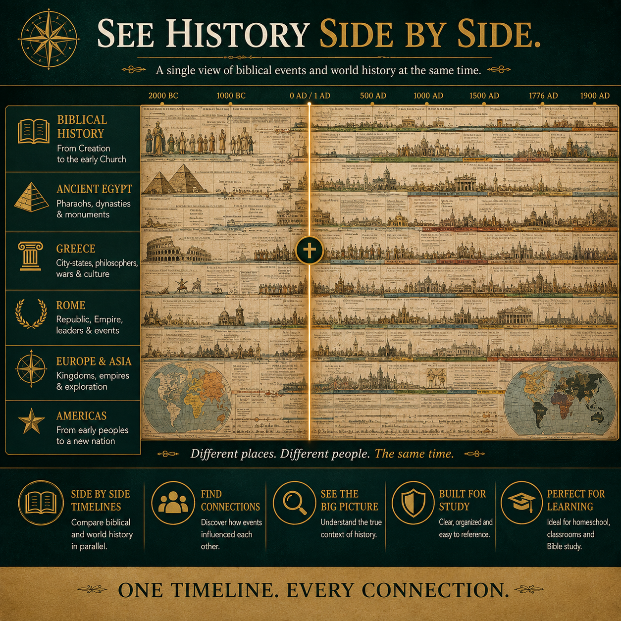 📜 SPECIAL OFFER | Synchronological History Chart – 6,000 Years of Biblical & World Events in One Fold-Out Timeline