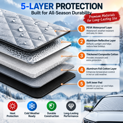 🔥Last Day 50%🚗 All-Season Magnetic Windshield Cover – Snow, Frost & Sun Protection