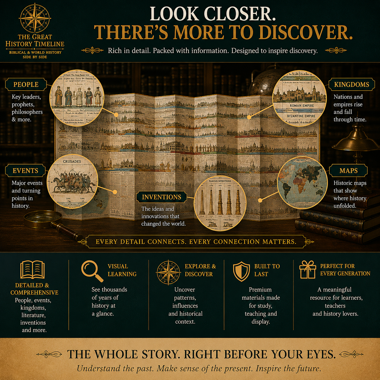 📜 SPECIAL OFFER | Synchronological History Chart – 6,000 Years of Biblical & World Events in One Fold-Out Timeline