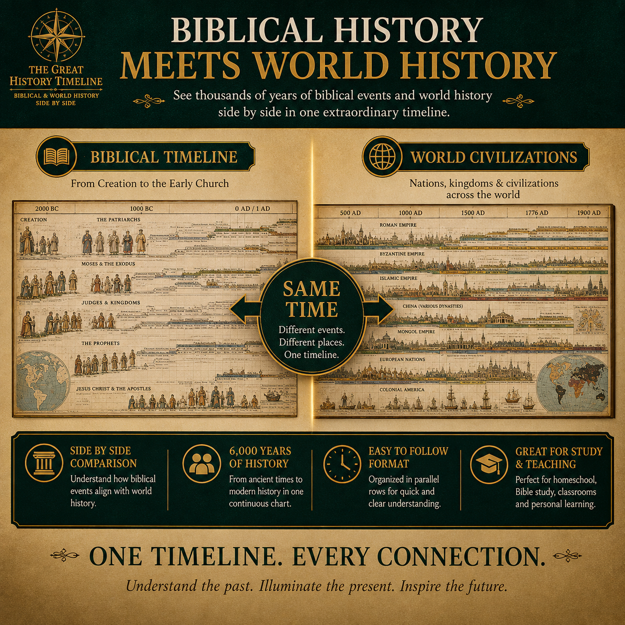 📜 SPECIAL OFFER | Synchronological History Chart – 6,000 Years of Biblical & World Events in One Fold-Out Timeline