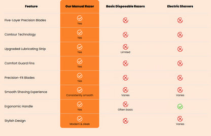 Manual Razor for Men