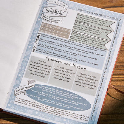 Christianartworkshop 66-Page Bible Study Guide Journal for Daily Devotions and Group Study