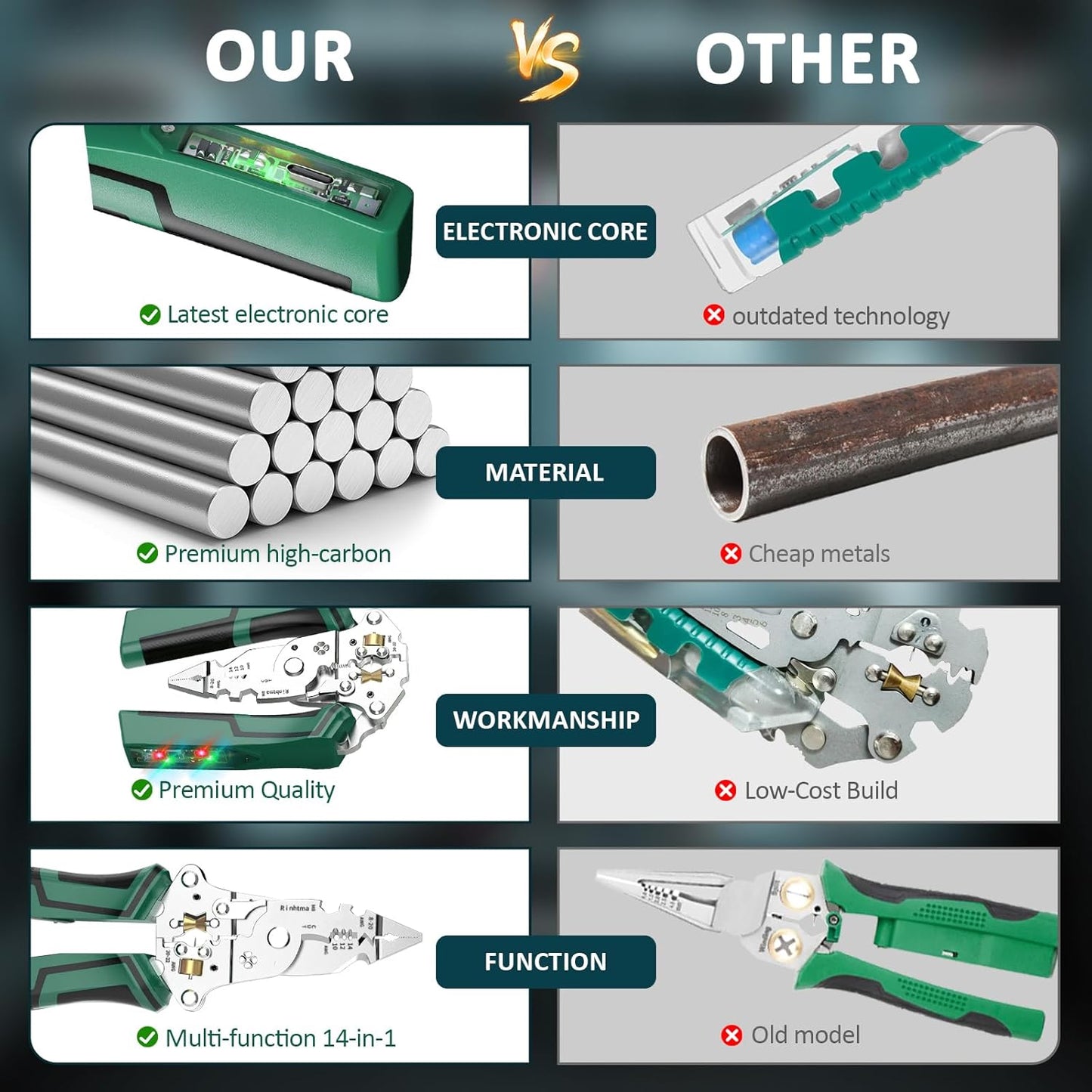 16 in 1 Wire Stripper Twister for Cutting and Pulling Wires,Cable Scissors,Voltage Tester Pliers, 12V to 250V Live,Null,Hot Wire Judgment AC DC, Audible and Flashing LED Alarms