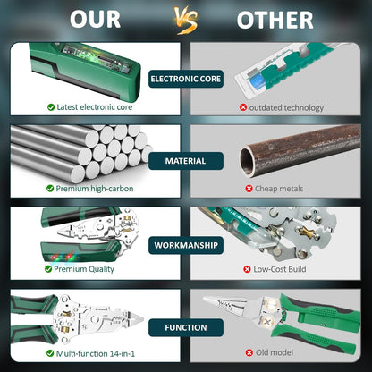 16 in 1 Wire Stripper Twister for Cutting and Pulling Wires,Cable Scissors,Voltage Tester Pliers, 12V to 250V Live,Null,Hot Wire Judgment AC DC, Audible and Flashing LED Alarms