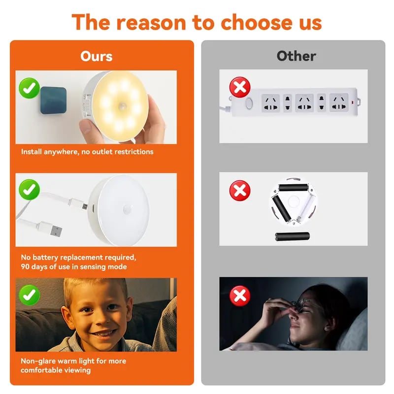 🔥Last Day Discount 49% Off💡Indoor Motion Sensor Night Light