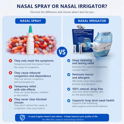 Electric 360° Nasal Irrigation