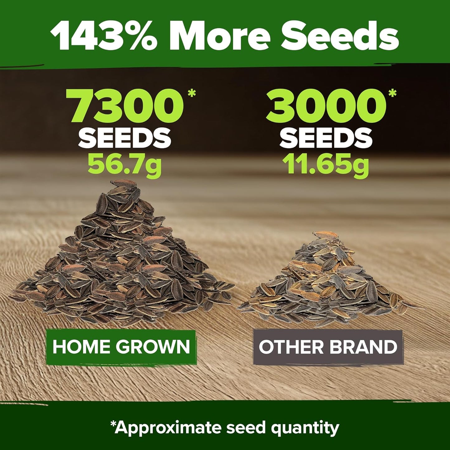 HOME GROWN Zinnia Seeds for 2026 - California Giant Mix - 7,300+ (2 oz) Plant Wildflower Blooms Bulk Seeds for Planting Flowers Outside