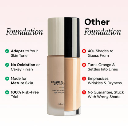 💥2026 Valentines Day Hot Sale🏆Color Changing Foundation🥳