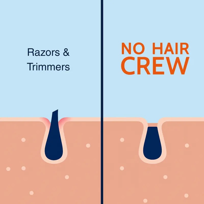 🔥 Clearance Sale 49% OFF🔥Full Body Hair Removal Care Cream