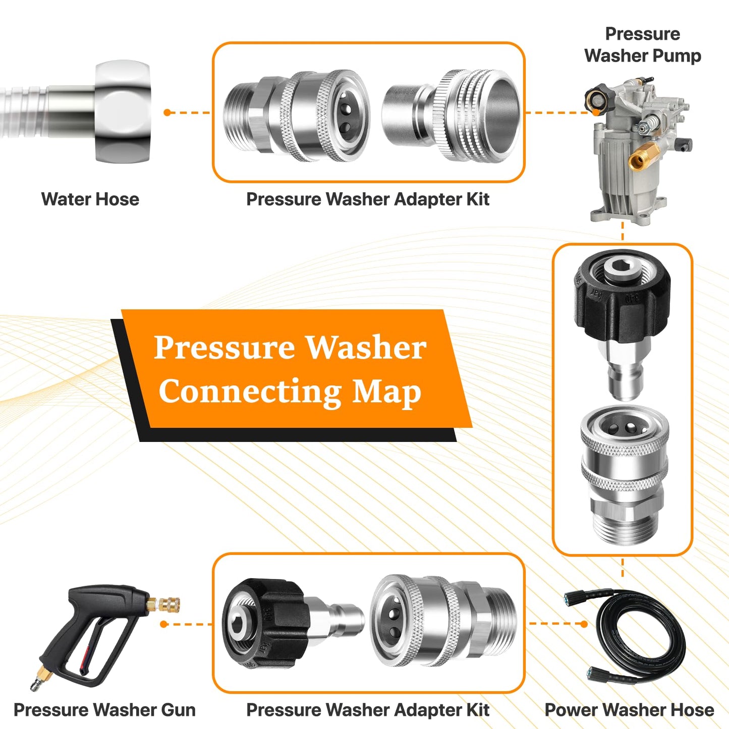 🚿 Make Pressure Washing Fast Again