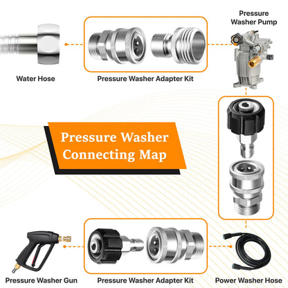 🚿 Make Pressure Washing Fast Again