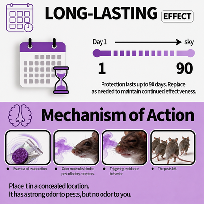 🛡️ Multi-Pest Repellent Tablets – Keep Mice, Roaches, Ants, Spiders & More Away