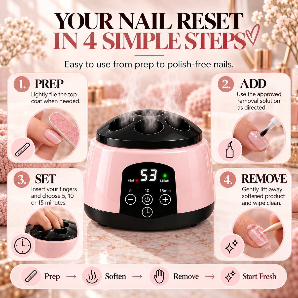 🔥 50% OFF TODAY– Steam Gel Nail Polish Remover, 5-Finger Heated Soak-Off Machine with Timer