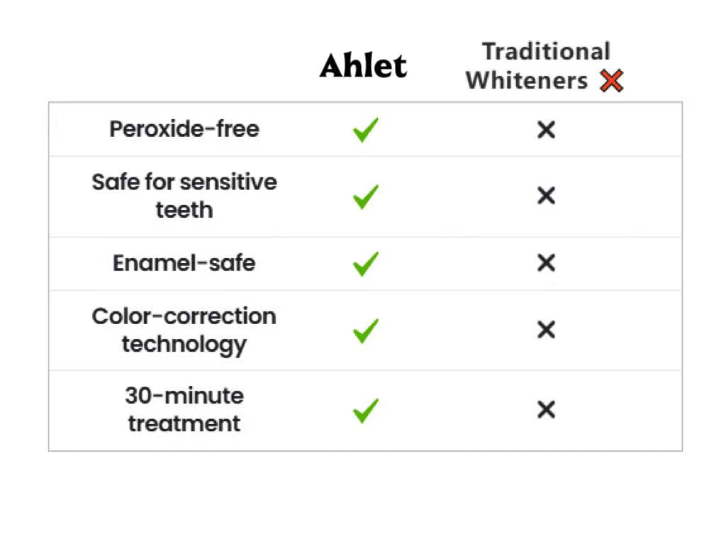 Teeth Whitening Strips