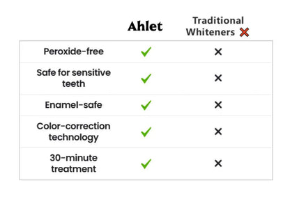 Teeth Whitening Strips