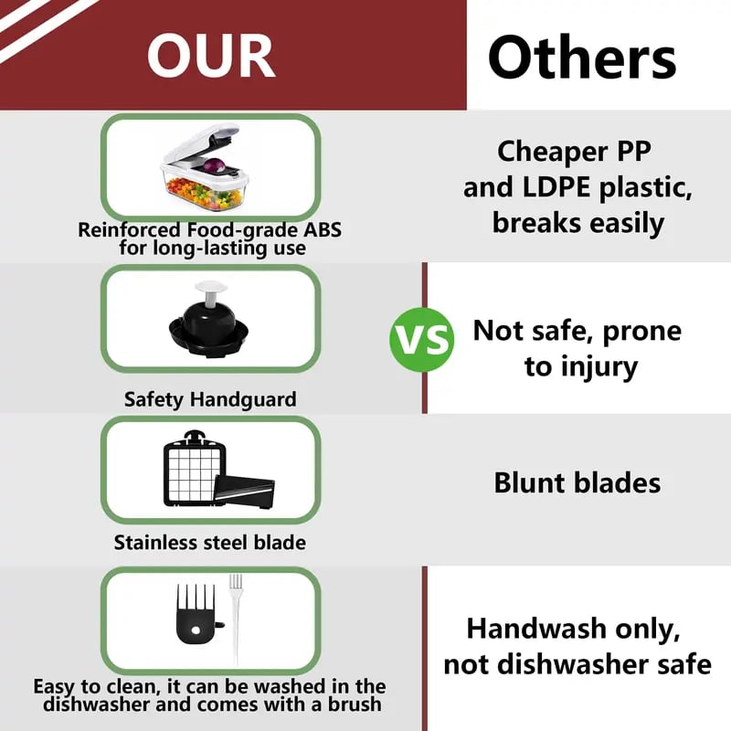 49% OFF This Week Promotions🥕🥕15-in-1 Vegetable Chopper- Multifunctional Food Chopper,Professional Onion Chopper with 8 Blades✨