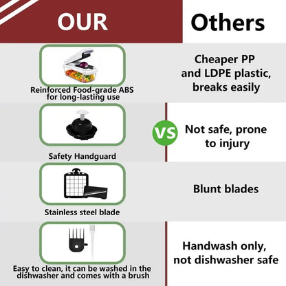 49% OFF This Week Promotions🥕🥕15-in-1 Vegetable Chopper- Multifunctional Food Chopper,Professional Onion Chopper with 8 Blades✨