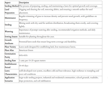 🌱 Evergreen dwarf grass seed for four seasons🌾 | Create your perfect lawn here🌼