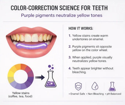 Teeth Whitening Strips