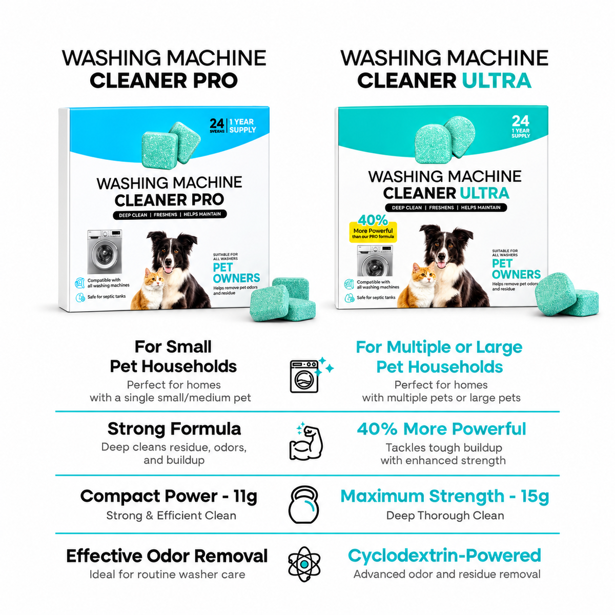 Washing Machine Cleaner Pro