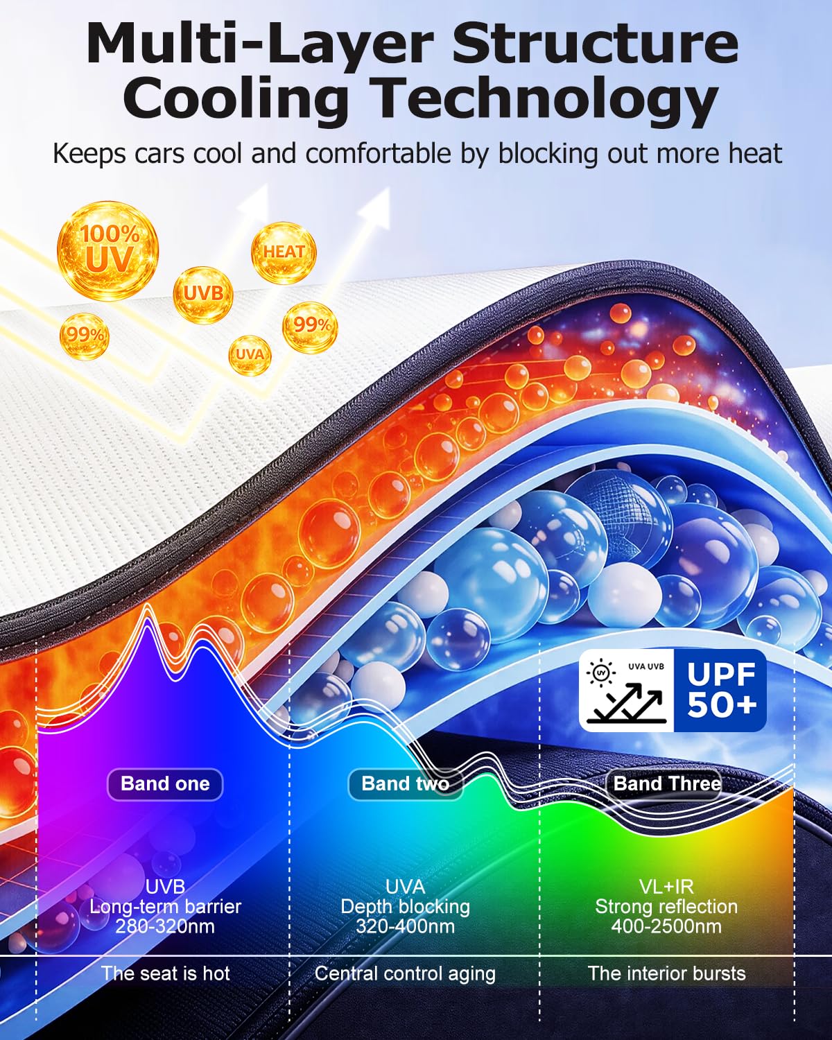 Stop Turning Your Car Into an Oven ☀️🔥 — Keep It Cooler, Protect Your Interior, and Drive in Comfort Every Time You Park